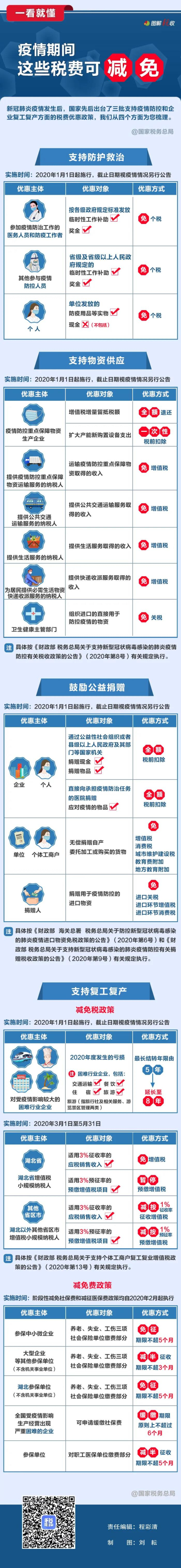 一看就懂！疫情期間，這些稅費可減免.jpg