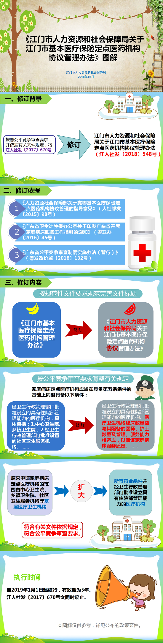 《江門市人力資源和社會保障局關(guān)于江門市基本醫(yī)療保險(xiǎn)定點(diǎn)醫(yī)藥機(jī)構(gòu)協(xié)議管理辦法》圖解.jpg