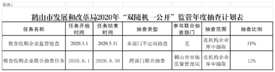 附件1 《2020年“雙隨機(jī)、一公開”監(jiān)管年度抽查計(jì)劃表》.jpg