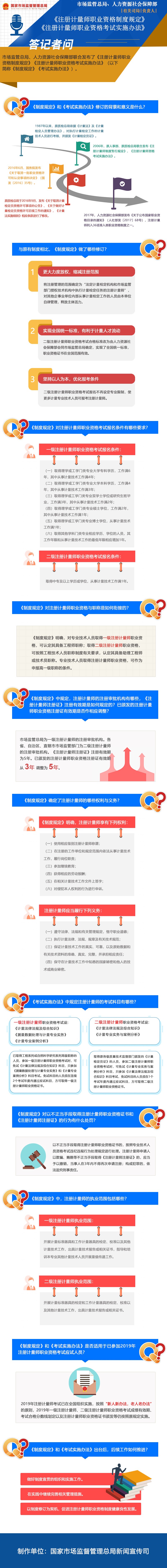 市場監(jiān)管總局、人力資源社會保障部關于《注冊計量師職業(yè)資格制度規(guī)定》《注冊計量師職業(yè)資格考試實施辦法》政策解讀.jpg