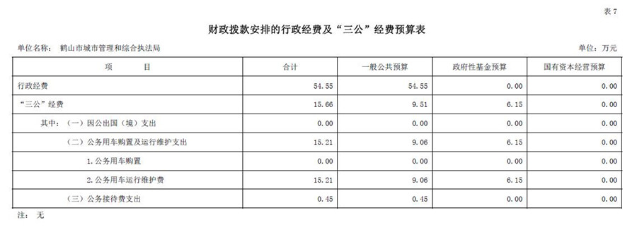 2021年財政撥款安排的行政經(jīng)費及“三公”經(jīng)費預算表.jpg