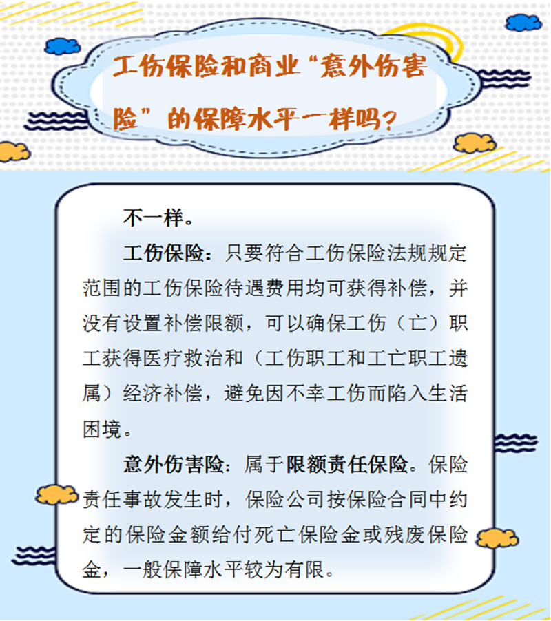 5.14【人社日課】工傷保險(xiǎn)和商業(yè)“意外傷害險(xiǎn)”的保障水平一樣嗎？.png