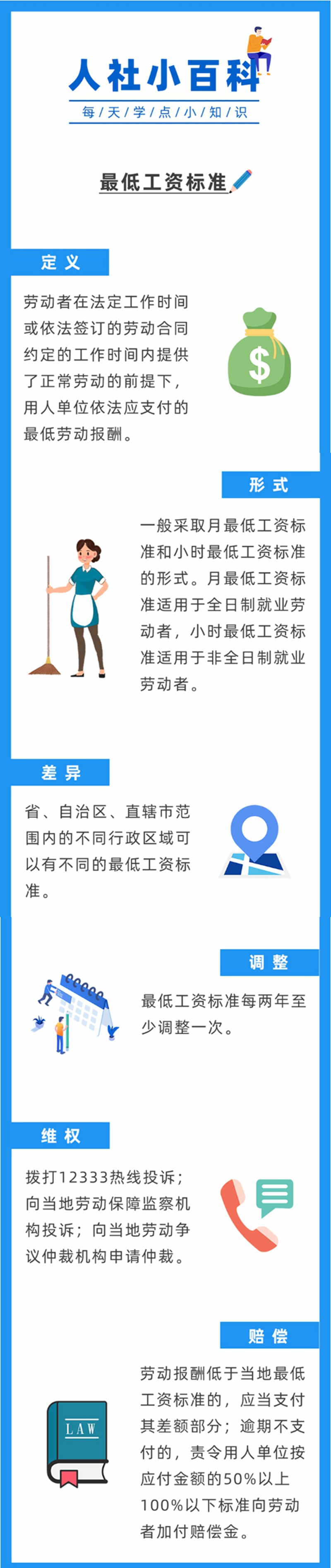 【人社日課】什么是最低工資標(biāo)準(zhǔn)？.jpg