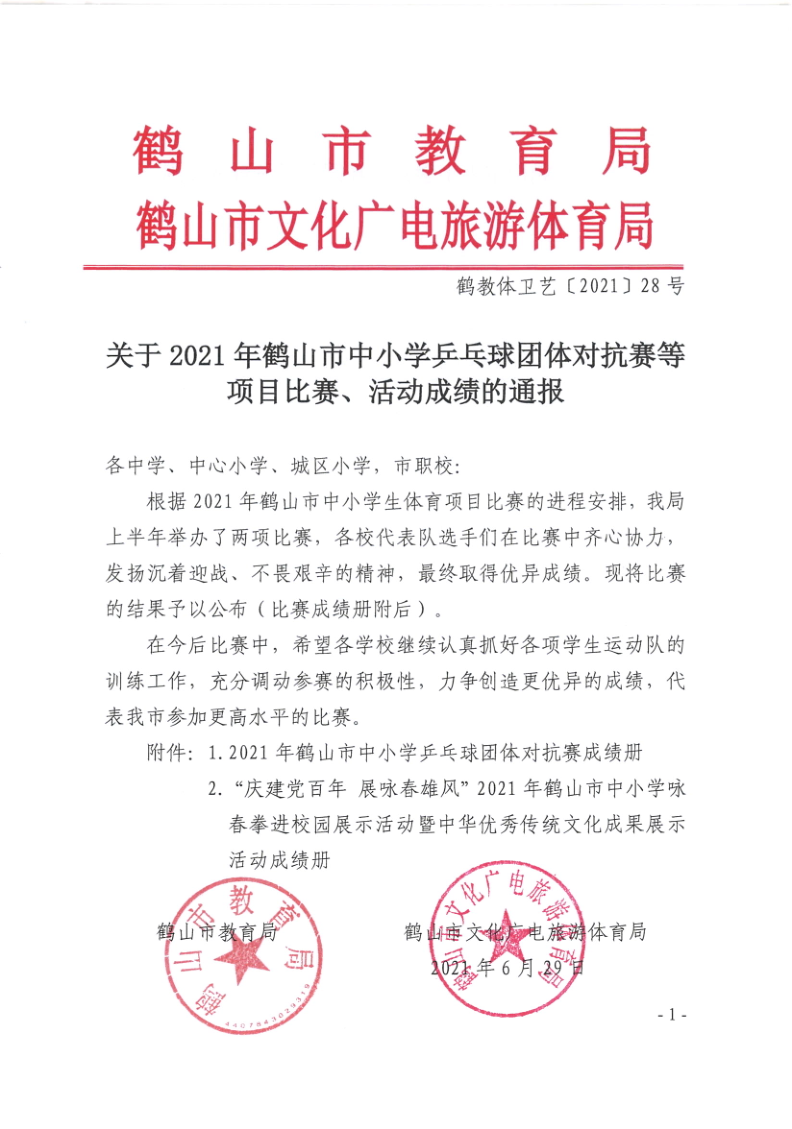 關(guān)于2021年鶴山市中小學(xué)乒乓球團(tuán)體對(duì)抗賽等項(xiàng)目比賽、活動(dòng)成績(jī)的通報(bào)（鶴教體衛(wèi)藝〔2021〕28號(hào)）_1.png