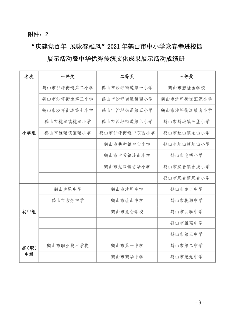 關(guān)于2021年鶴山市中小學(xué)乒乓球團(tuán)體對(duì)抗賽等項(xiàng)目比賽、活動(dòng)成績(jī)的通報(bào)（鶴教體衛(wèi)藝〔2021〕28號(hào)）_3.png