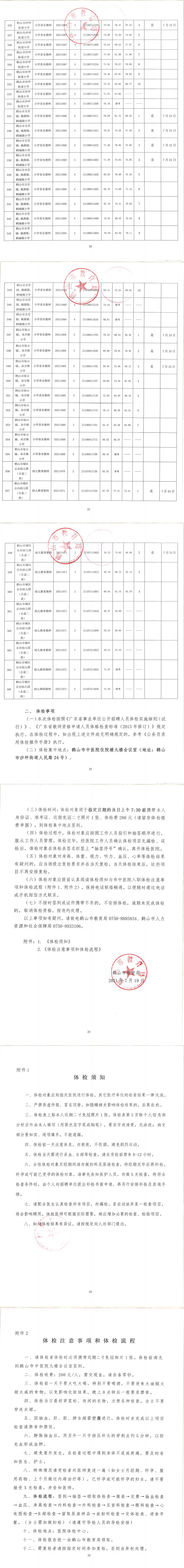 鶴山市2021年上半年教師招聘考試綜合成績及體檢事項(xiàng)公告（第二、三場）_01.png