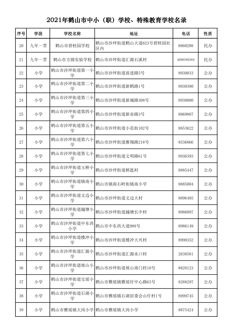2021.9.6  2021年鶴山市中?。殻W(xué)校、特殊教育學(xué)校名錄_2.png