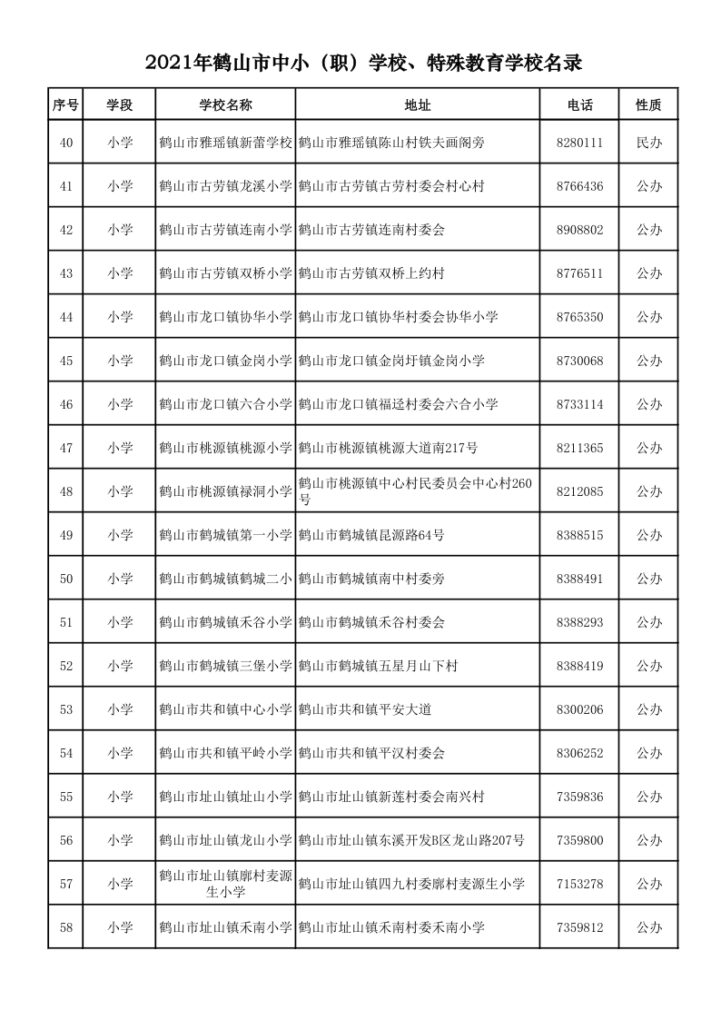 2021.9.6  2021年鶴山市中?。殻W(xué)校、特殊教育學(xué)校名錄_3.png