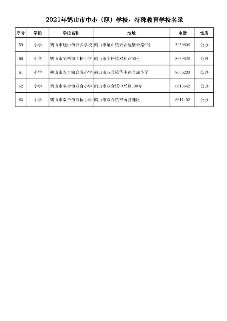 2021.9.6  2021年鶴山市中?。殻W(xué)校、特殊教育學(xué)校名錄_4.png