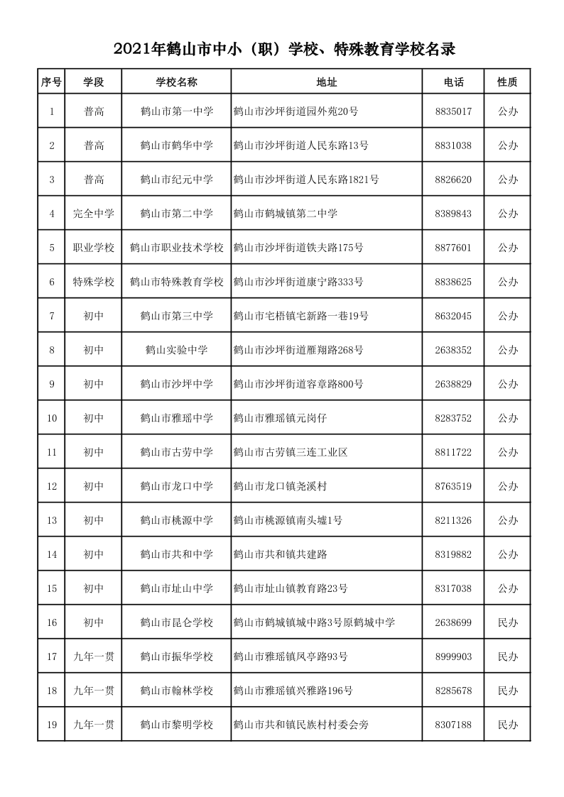 2021.9.6  2021年鶴山市中?。殻W(xué)校、特殊教育學(xué)校名錄_1.png
