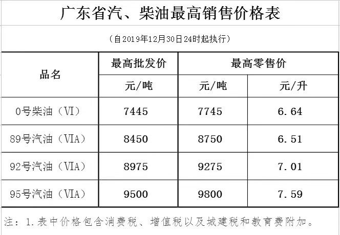 廣東省汽油、柴油最高銷售價格表.jpg