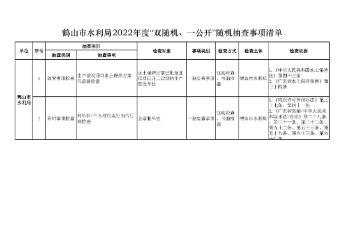 鶴山市水利局2022年度“雙隨機、一公開”隨機抽查事項清單、監(jiān)管年度抽查計劃表、部門聯(lián)合抽查事項清單_頁面_1.jpg