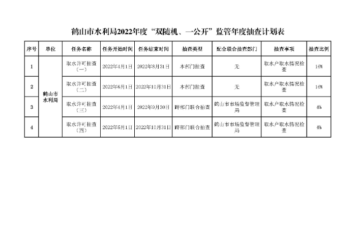 鶴山市水利局2022年度“雙隨機、一公開”隨機抽查事項清單、監(jiān)管年度抽查計劃表、部門聯(lián)合抽查事項清單_頁面_2.jpg