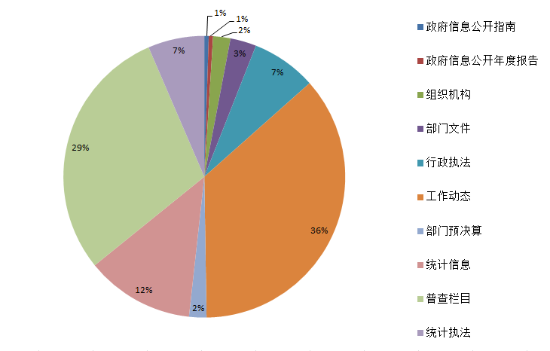 已處理鶴山市統(tǒng)計(jì)局2019年度政府信息公開工作年度報(bào)告.png