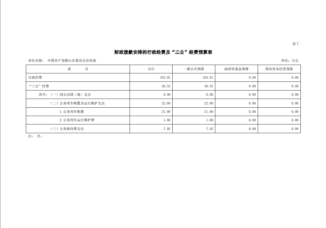 2023年中國共產(chǎn)黨鶴山市委員會宣傳部財政撥款安排的行政經(jīng)費及三公經(jīng)費預算表.png