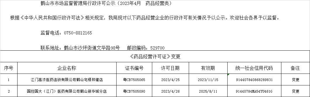 鶴山市市場(chǎng)監(jiān)督管理局行政許可公示（2023年4月  藥品經(jīng)營(yíng)類(lèi)）.jpg