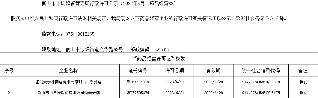 鶴山市市場(chǎng)監(jiān)督管理局行政許可公示（2023年6月  藥品經(jīng)營(yíng)類）.jpg