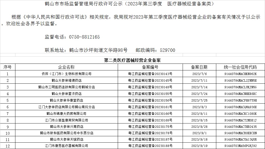 鶴山市市場(chǎng)監(jiān)督管理局行政許可公示（2023年第三季度  醫(yī)療器械經(jīng)營(yíng)備案類(lèi)）.jpg