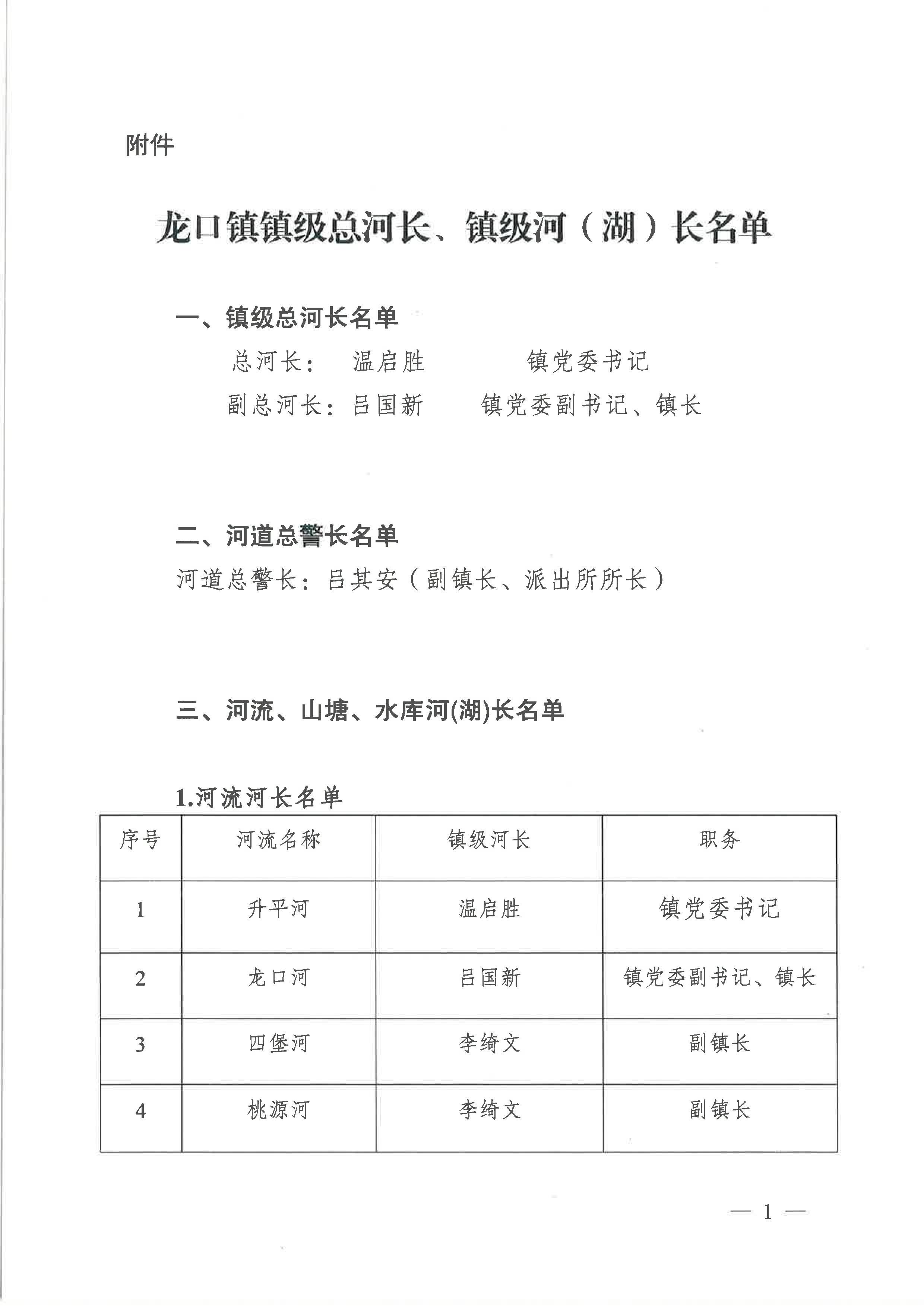 關于調整龍口鎮(zhèn)部分鎮(zhèn)級河（湖）長的通知（2023年11月27日）-3.jpg