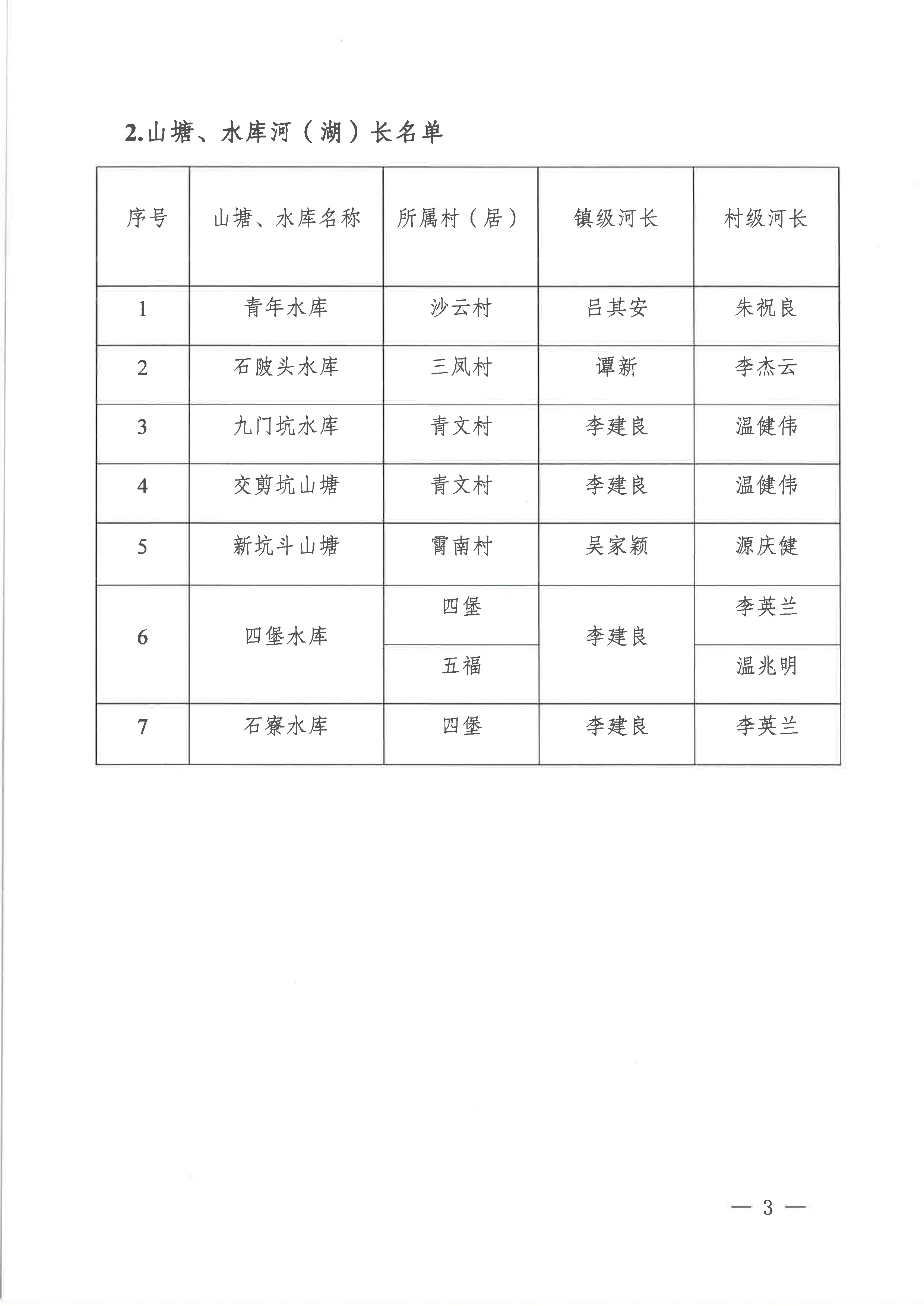 關于調整龍口鎮(zhèn)部分鎮(zhèn)級河（湖）長的通知（2023年11月27日）-5.jpg