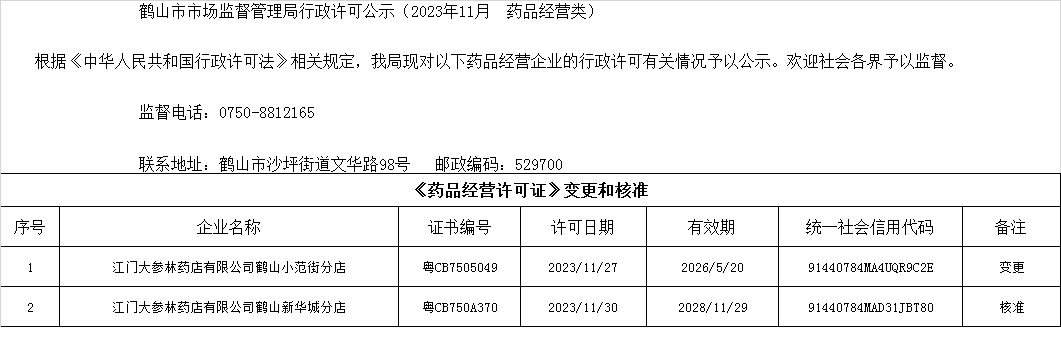 鶴山市市場(chǎng)監(jiān)督管理局行政許可公示（2023年11月  藥品經(jīng)營(yíng)類）.jpg