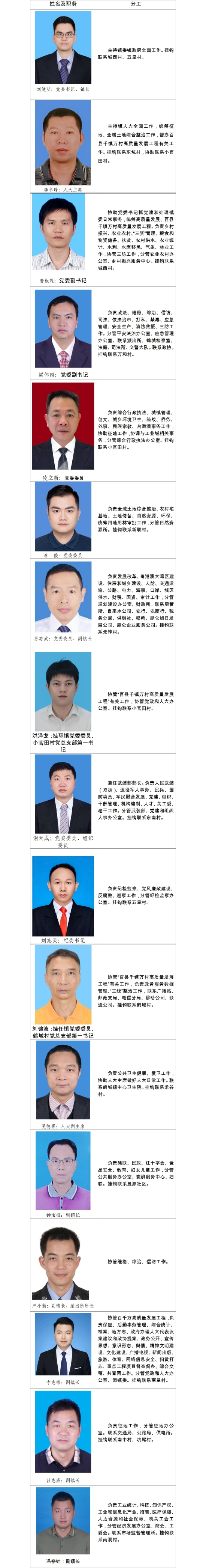 已處理17691301983314  領(lǐng)導(dǎo)分工_01(1).jpg