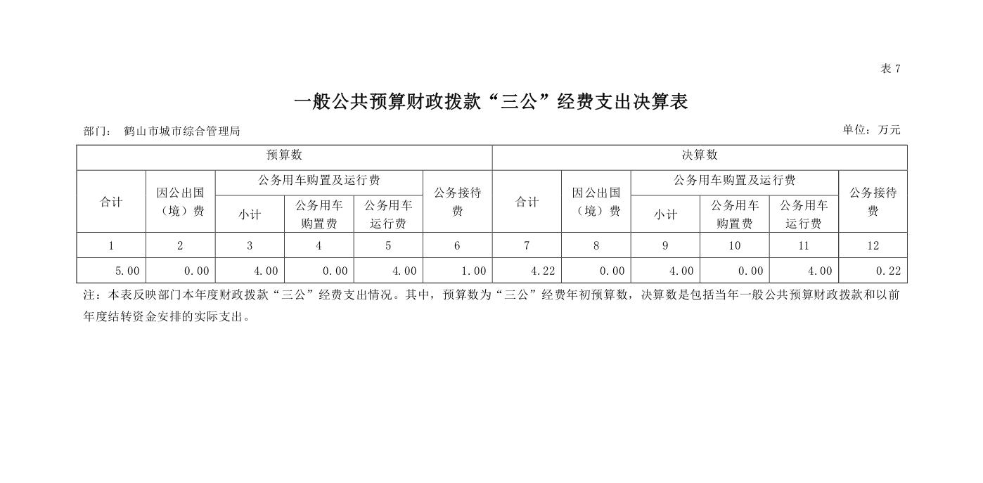 “三公”經費決算.jpg